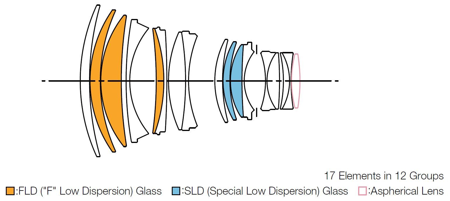 Lens Construction.JPG