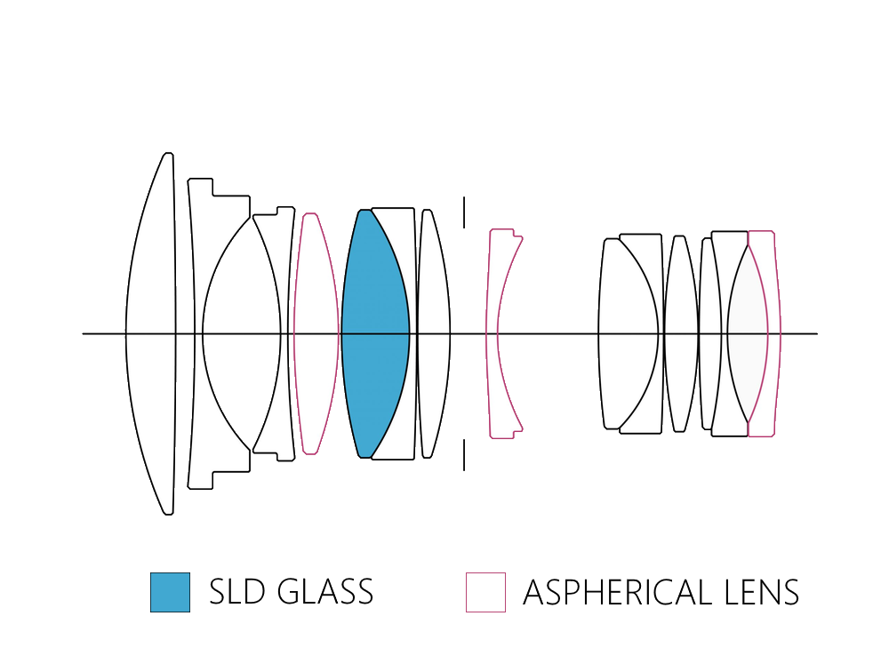 Sigma 50mm f/1.4 DG DN Art Lens for Sony EMount 4315965 Sigma Photo