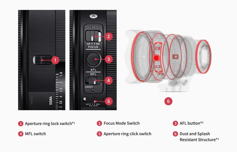 Sigma 14mm f/1.4 DG Art Lens for L-Mount